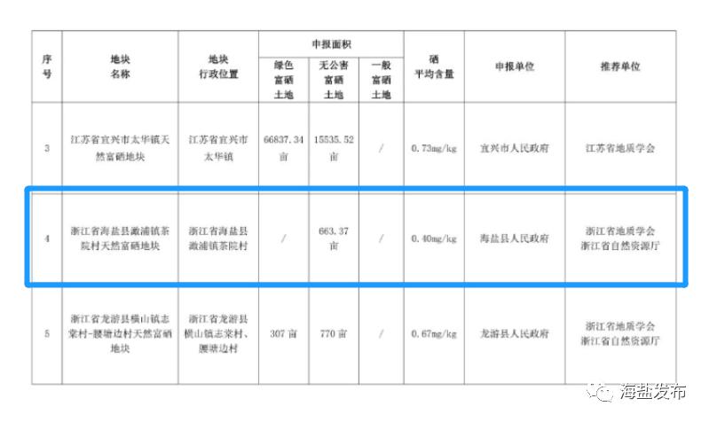 锦州富硒绿色大米(富锦富硒大米)-硒宝网