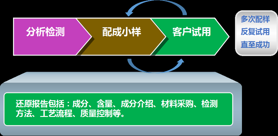 如何检测富硒大米(大米检测富硒的方法)-硒宝网