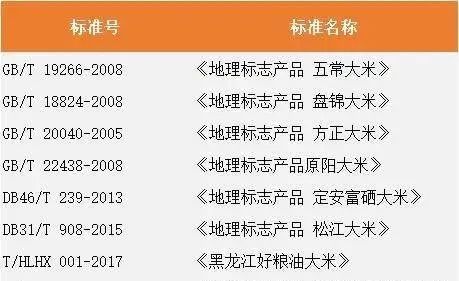 富硒大米的优缺点（富硒大米中富含的营养物质）-硒宝网
