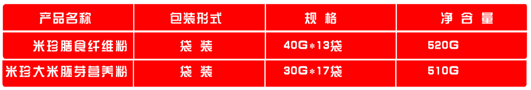 新疆产的富硒大米(富硒大米好在哪)-硒宝网