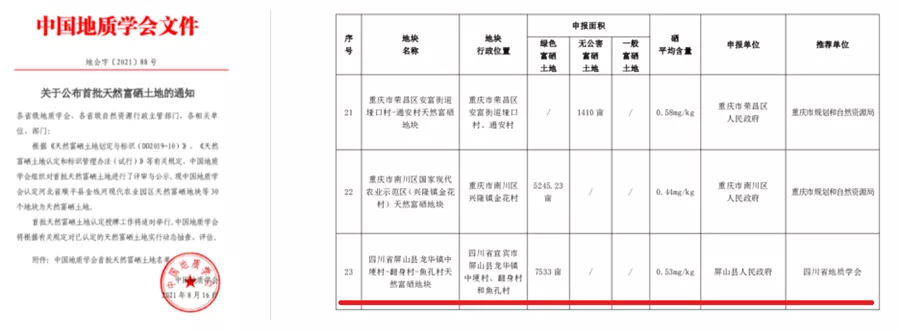 川大刘庄富硒大米（富硒大米2.5公斤价格）-硒宝网