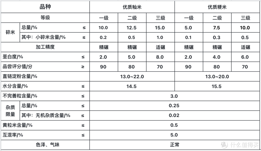 什么叫富硒大米?。ǜ晃竺椎挠衫矗?硒宝网