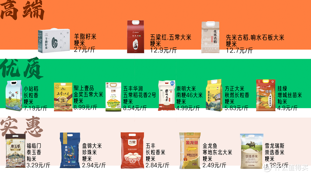 什么叫富硒大米?。ǜ晃竺椎挠衫矗?硒宝网