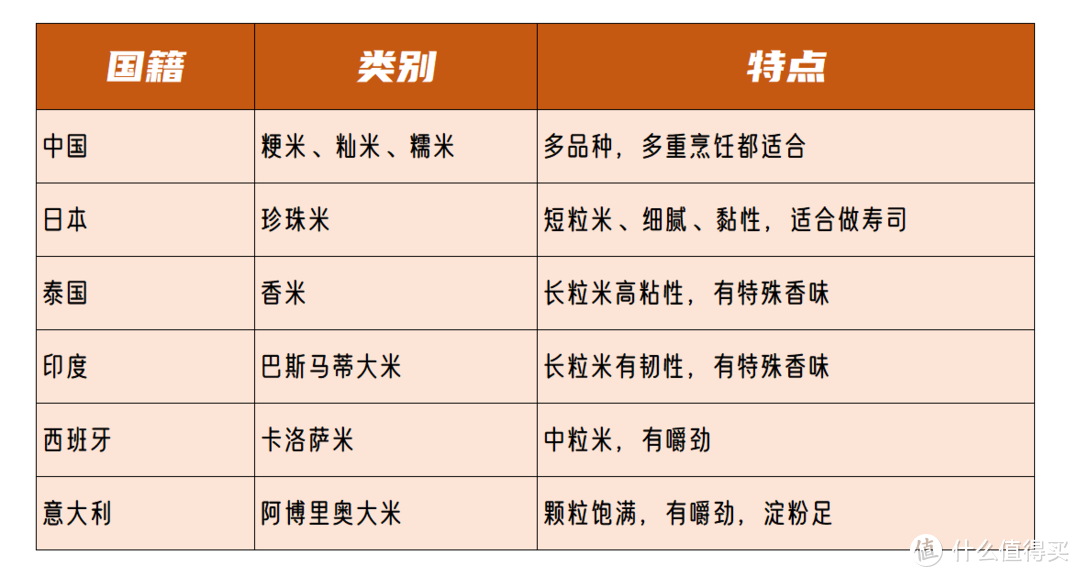 什么叫富硒大米啊（富硒大米的由来）-硒宝网