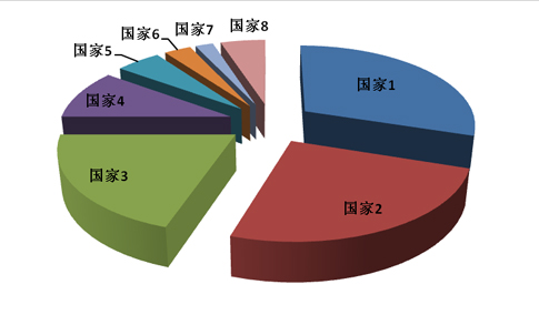 富硒大米行业报告（富硒优质大米）-硒宝网