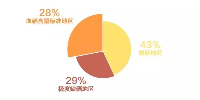 富硒大米用不用淘（用大米淘富硒米可以吗）-硒宝网