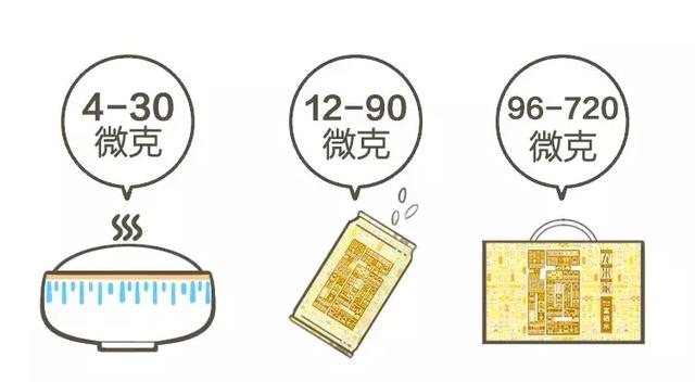 富硒大米用不用淘（用大米淘富硒米可以吗）-硒宝网