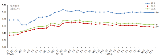 富硒大米几月份收（富硒大米市场分析）-硒宝网