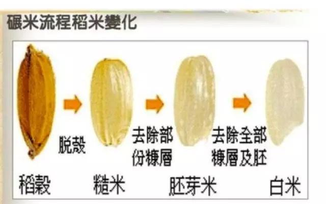 汝湖富硒大米价格(富硒大米多少钱一公斤)-硒宝网