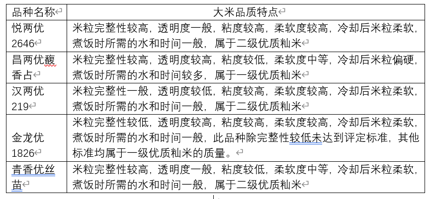 三亚有机富硒大米(富硒大米好还是有机大米好)-硒宝网