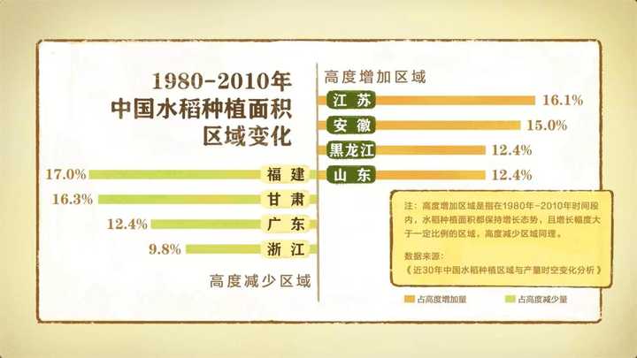 富硒大米如何做的(富硒大米怎样食用)-硒宝网