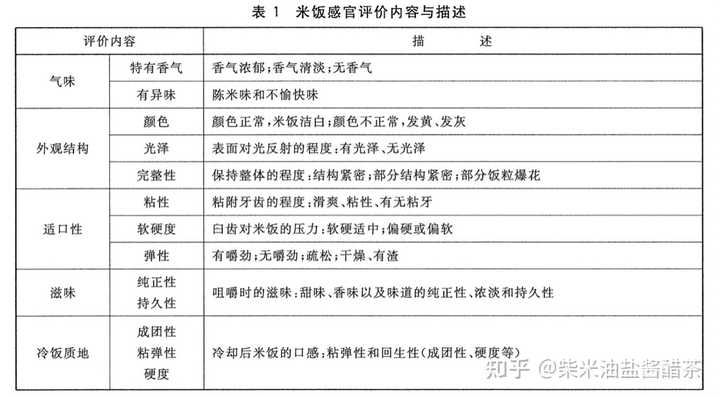 中胜五常富硒大米(富硒米好吃还是五常米好吃)-硒宝网