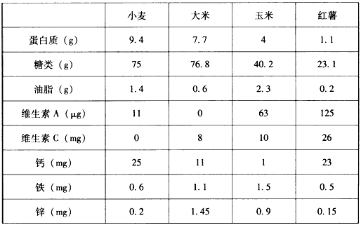 富硒地瓜可以吃吗（地瓜吃富硒可以吃吗）-硒宝网