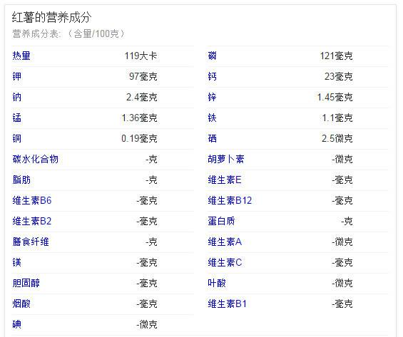 富硒地瓜可以吃吗（地瓜吃富硒可以吃吗）-硒宝网