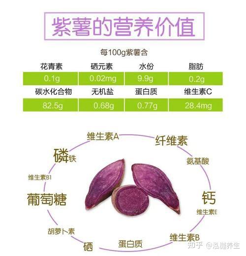 富硒地瓜作用功效(富硒地瓜的功效与作用)-硒宝网