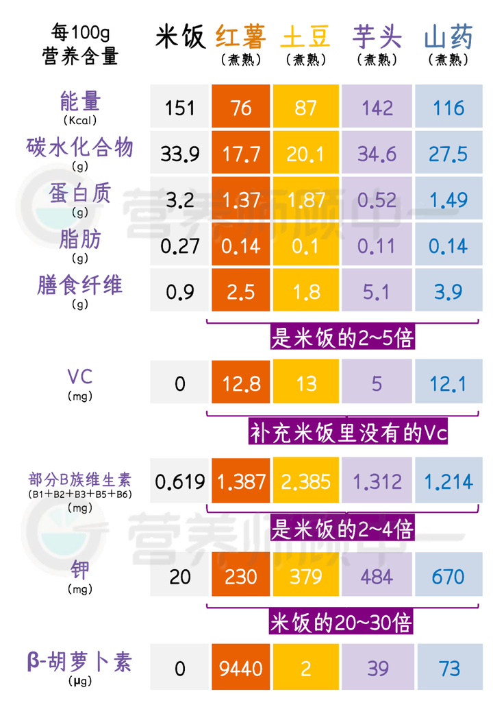 真的有富硒地瓜吗(富硒地瓜有毒吗)-硒宝网
