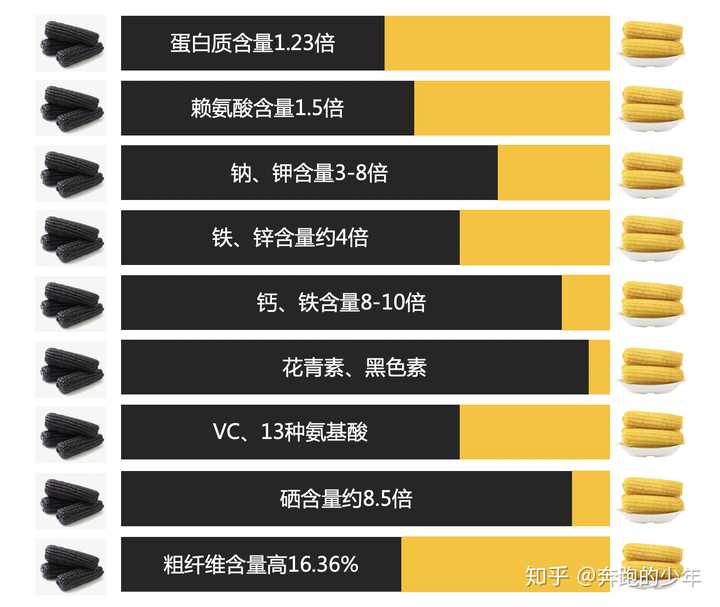 富硒地瓜能生吃吗（吃富硒地瓜有什么好处）-硒宝网