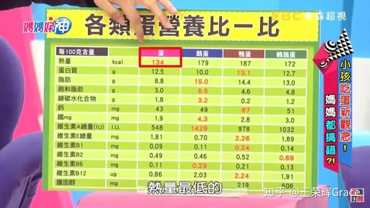 小孩子吃富硒地瓜（吃富硒地瓜会发胖么）-硒宝网