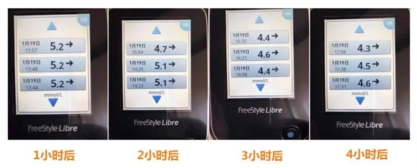 富硒面粉升血糖吗(面粉血糖升富硒好吗)-硒宝网