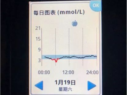 富硒面粉升血糖吗(面粉血糖升富硒好吗)-硒宝网