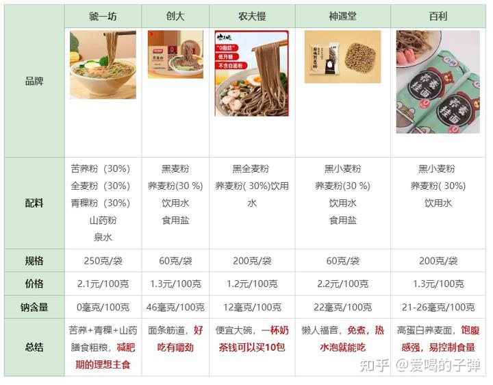 富硒黑麦面粉热量(富硒黑麦粉的价格)-硒宝网