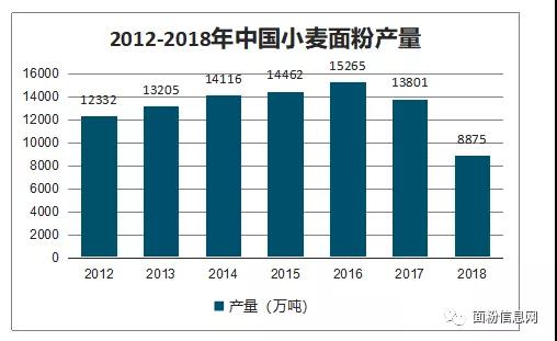 富硒面粉包装要求(面粉富硒标准)-硒宝网