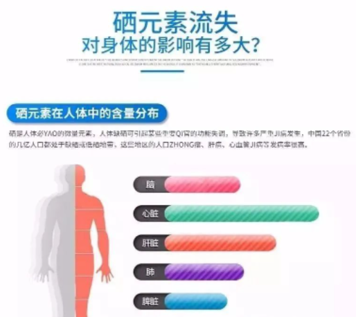 富硒面粉含量标准（面粉含量标准富硒是多少）-硒宝网