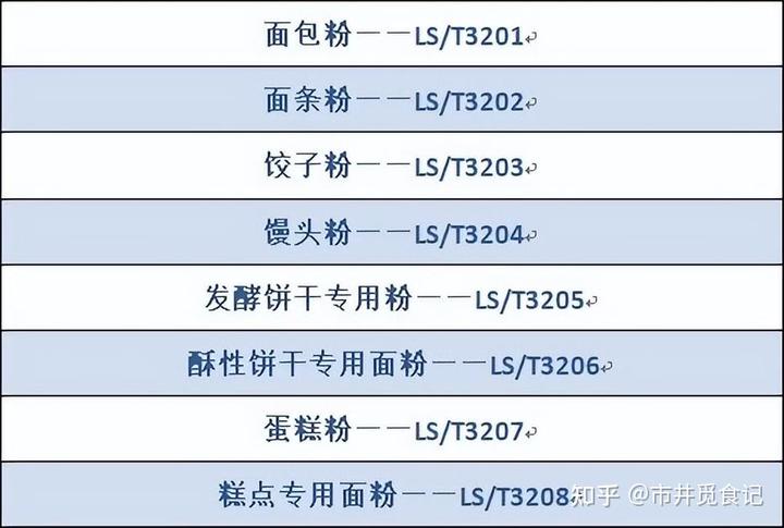 有机富硒面粉包装(富硒面粉生产企业)-硒宝网