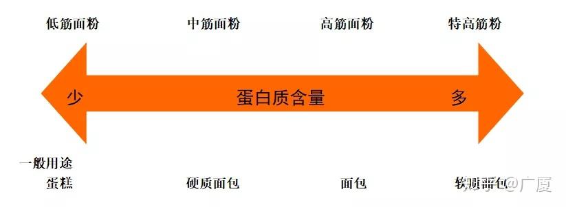 什么叫富硒面粉和(富硒面粉什么意思)-硒宝网