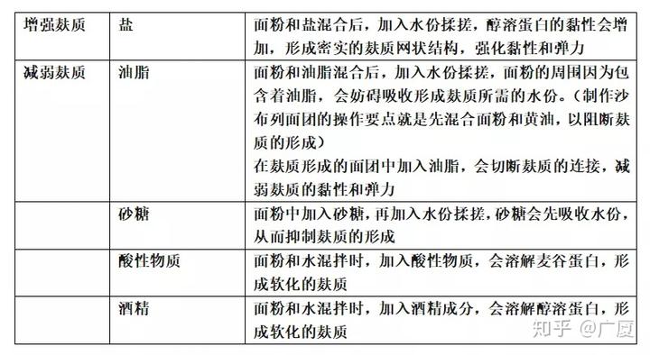 什么叫富硒面粉和(富硒面粉什么意思)-硒宝网
