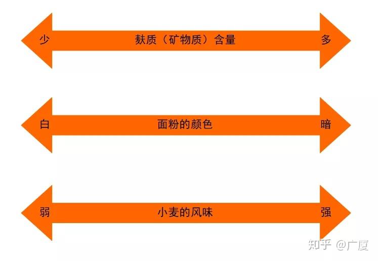 什么叫富硒面粉和(富硒面粉什么意思)-硒宝网