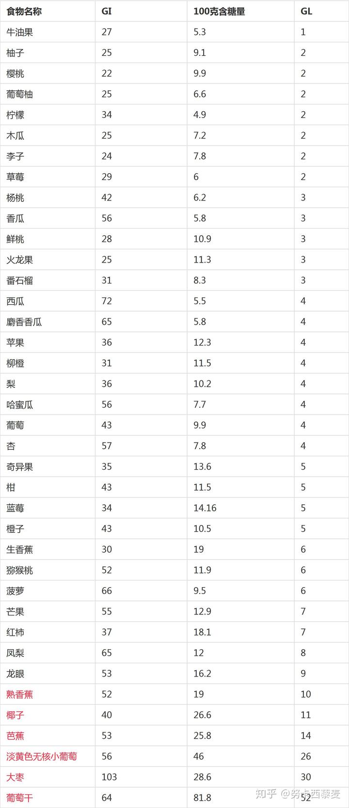 高筋低糖富硒面粉（富硒面粉是低筋面粉吗）-硒宝网