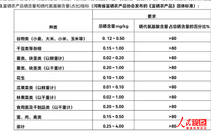 全国哪产富硒面粉(富硒面粉产地)-硒宝网