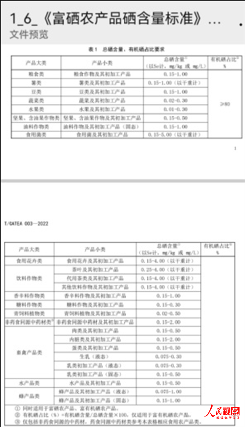 全国哪产富硒面粉(富硒面粉产地)-硒宝网