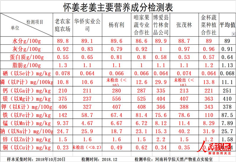 全国哪产富硒面粉(富硒面粉产地)-硒宝网