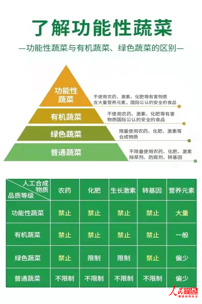 全国哪产富硒面粉(富硒面粉产地)-硒宝网