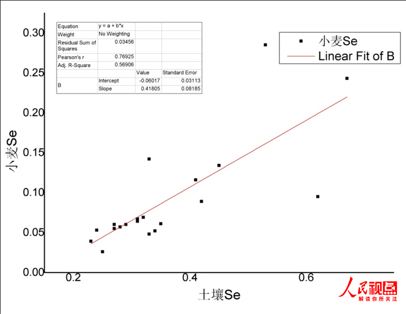 全国哪产富硒面粉(富硒面粉产地)-硒宝网