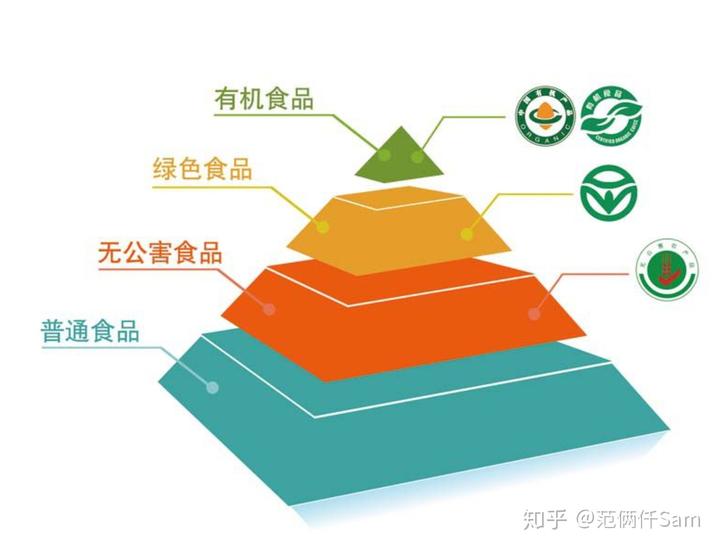 无糖有机富硒面粉(有机富硒面粉价格)-硒宝网