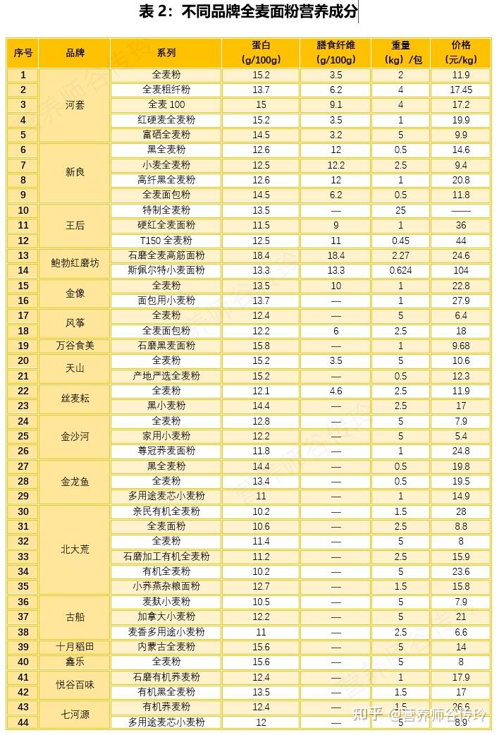 富硒红麦石磨面粉(石磨富硒黑小麦面粉)-硒宝网