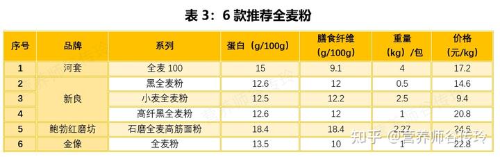 富硒红麦石磨面粉(石磨富硒黑小麦面粉)-硒宝网