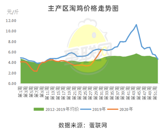 富硒面粉批发市?。ǜ晃娣鄢В?硒宝网