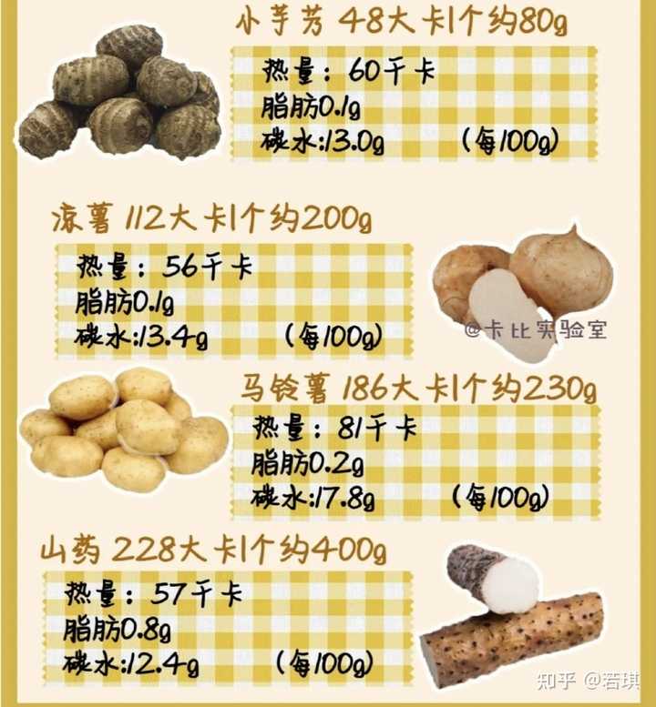 谷物蔬菜富硒含量（蔬菜中()的含硒量较高）-硒宝网