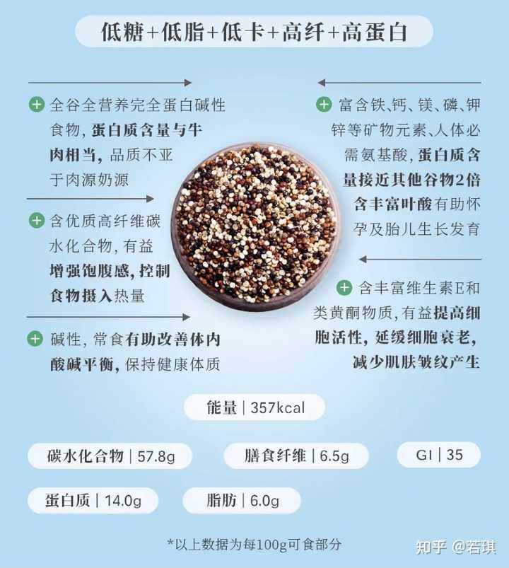 谷物蔬菜富硒含量（蔬菜中()的含硒量较高）-硒宝网