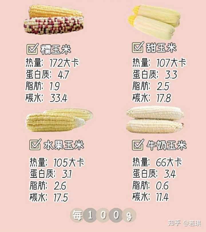 谷物蔬菜富硒含量（蔬菜中()的含硒量较高）-硒宝网