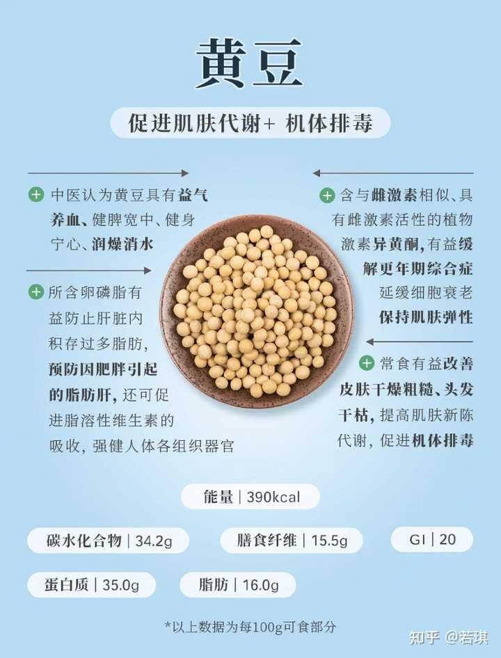 谷物蔬菜富硒含量（蔬菜中()的含硒量较高）-硒宝网