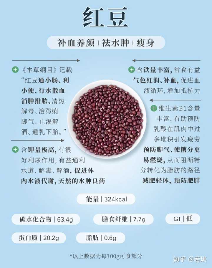 谷物蔬菜富硒含量（蔬菜中()的含硒量较高）-硒宝网