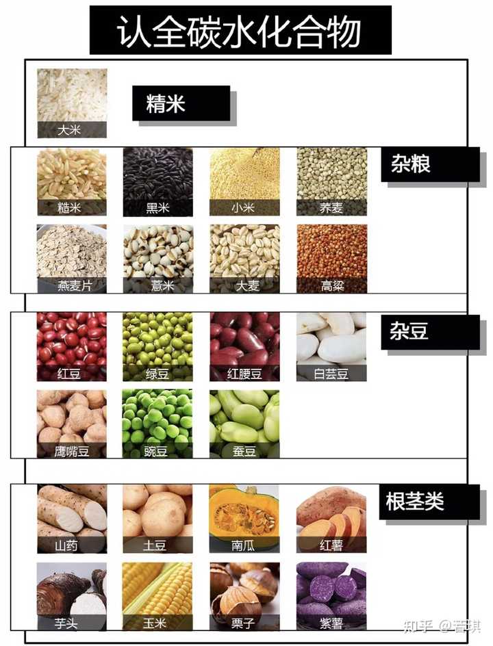 谷物蔬菜富硒含量（蔬菜中()的含硒量较高）-硒宝网