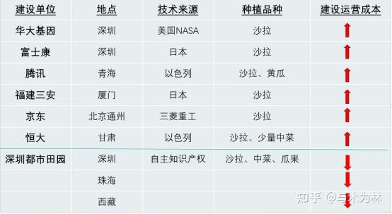 富硒蔬菜宣传细节（蔬菜宣传软文）-硒宝网