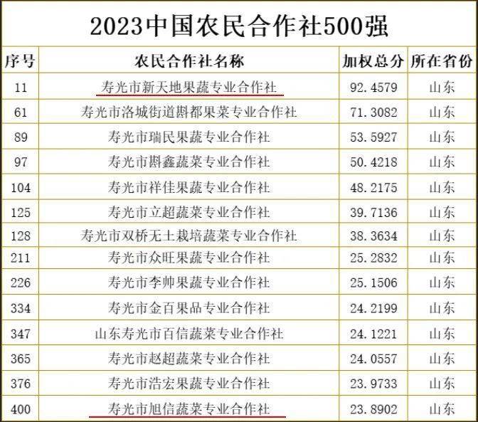 寿光富硒蔬菜采摘(寿光采摘园)-硒宝网