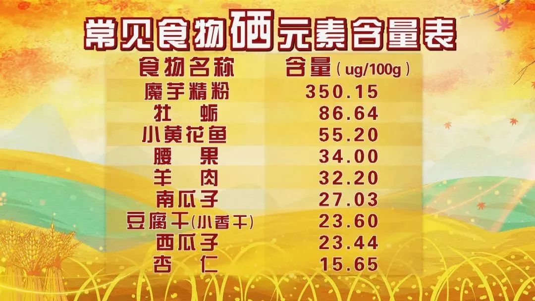 富硒蔬菜有莴笋没(蔬菜莴笋富硒没有怎么办)-硒宝网